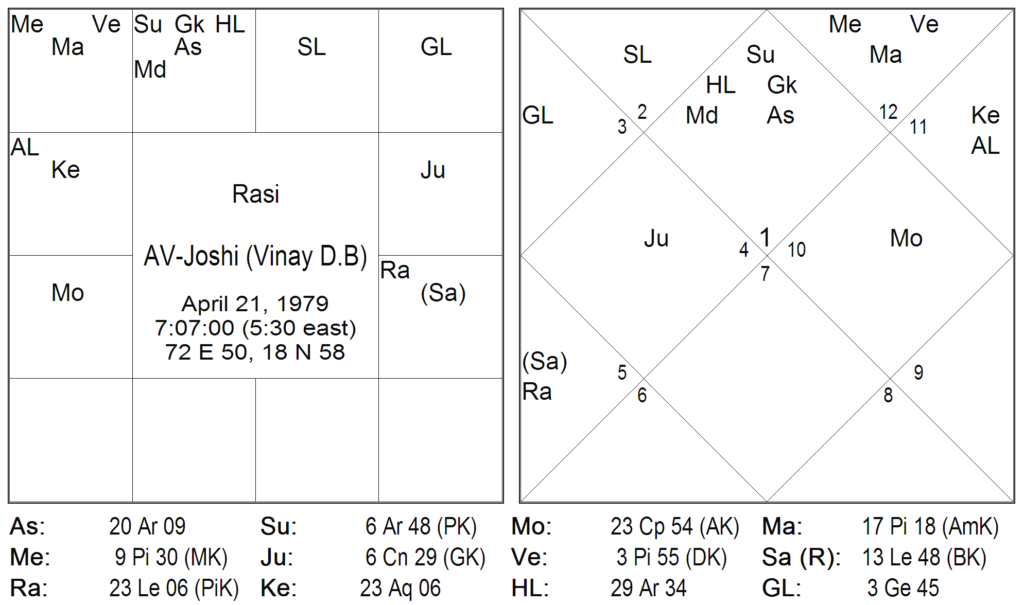Bhrighu Chakra Paddathi - 4 3
