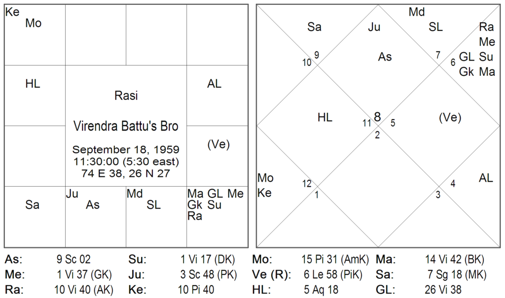 Bhrighu Chakra Paddathi - 4 4