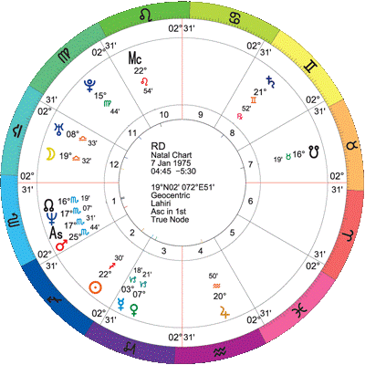 Bhrighu Easy Methodology - 1 11
