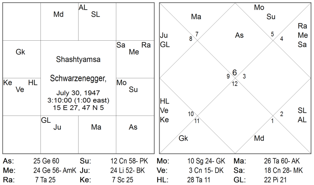 Bhrighu Easy Methodology - 1 3