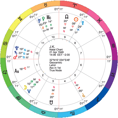 Bhrighu Easy Methodology - 1 5