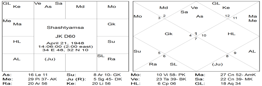 Bhrighu Easy Methodology - 1 6