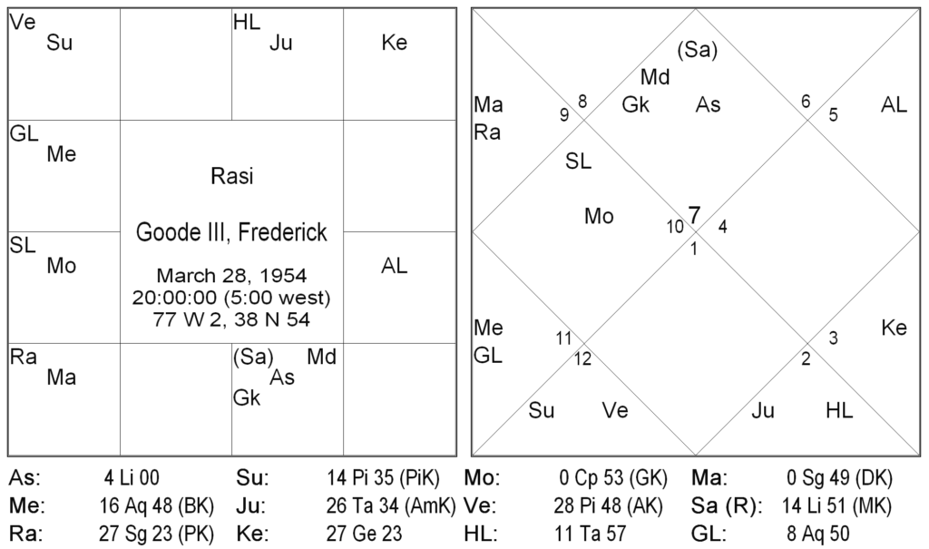 Bhrighu Easy Methodology - 2 10