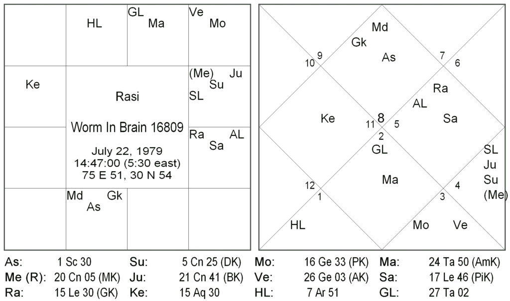 Bhrighu Easy Methodology - 2 2