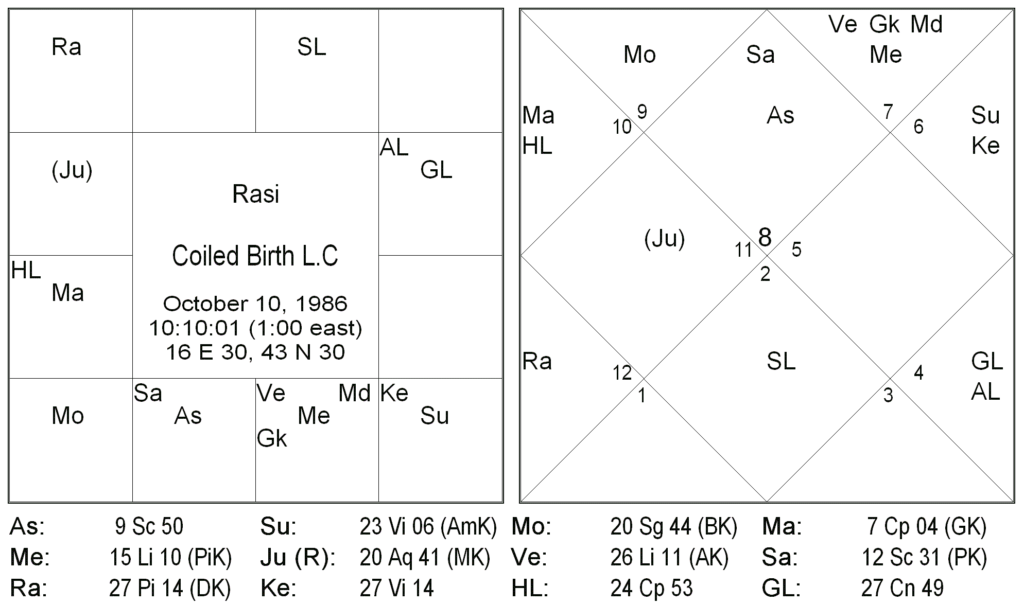 Bhrighu Easy Methodology - 2 3
