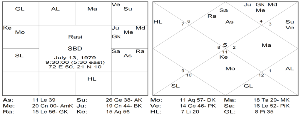 Bhrighu Saral Paddathi - 28 by Hemant Bhatt 10 Bhrighu Saral Paddathi - 28 10