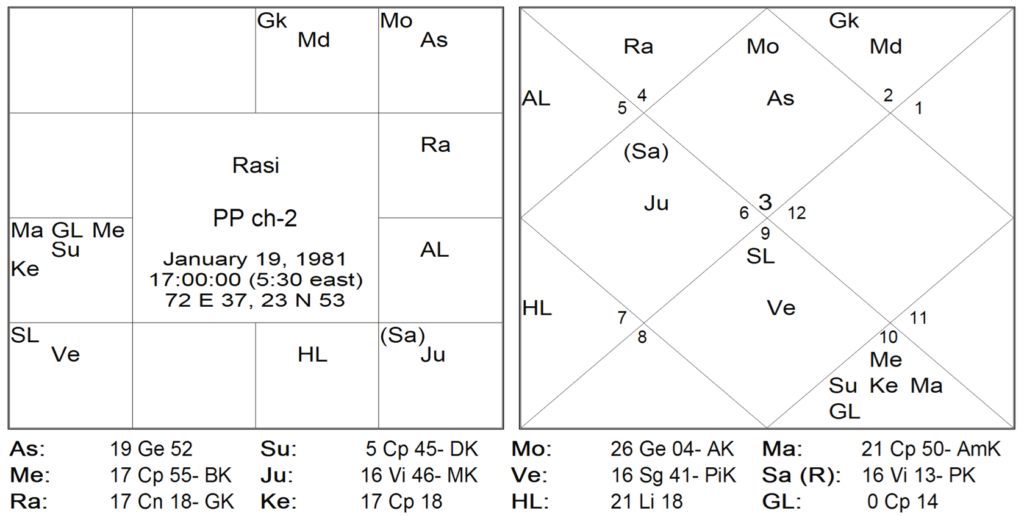 Bhrighu Saral Paddathi - 28 by Hemant Bhatt 2 Bhrighu Saral Paddathi - 28 2