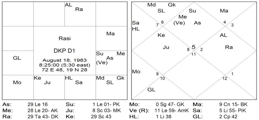 Bhrighu Saral Paddathi - 28 by Hemant Bhatt 4 Bhrighu Saral Paddathi - 28 4
