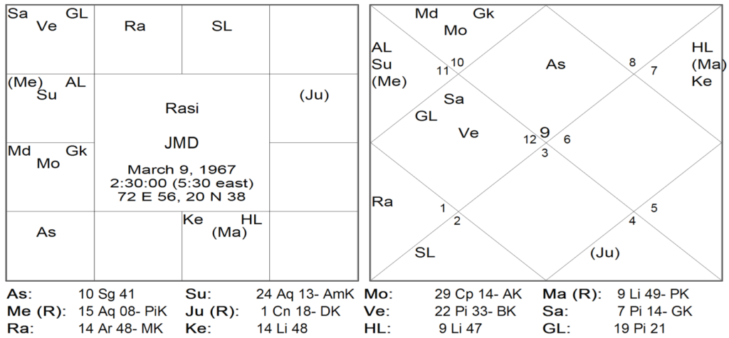 Bhrighu Saral Paddathi - 28 by Hemant Bhatt 9 Bhrighu Saral Paddathi - 28 9