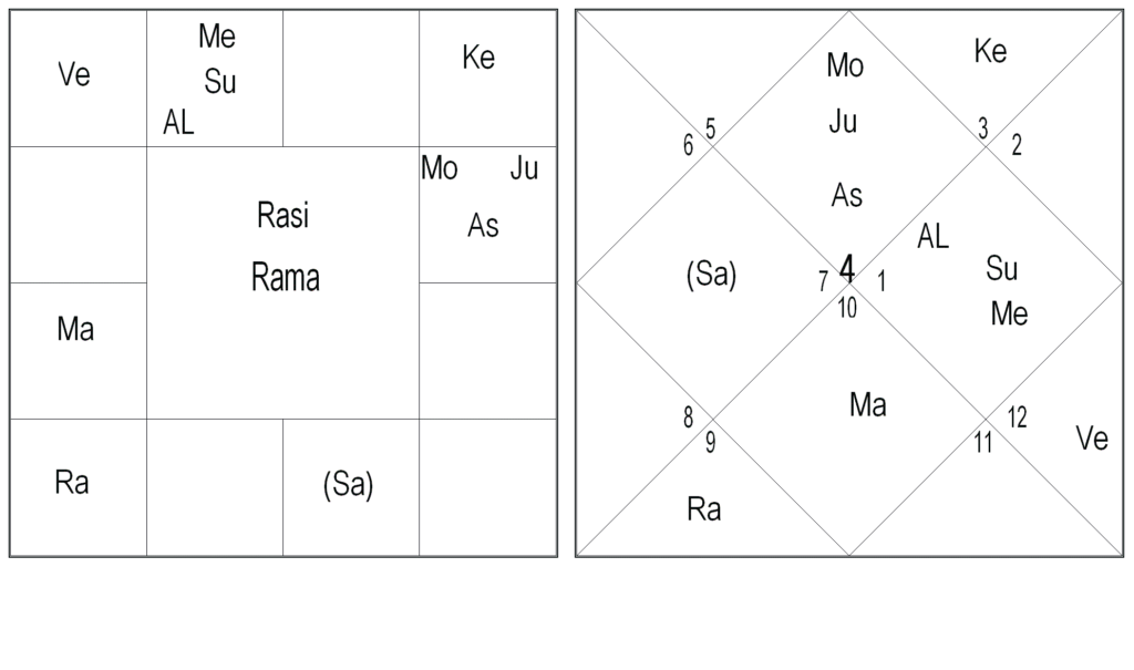 Bhrighu Saral Paddathi – 3 and 4 by Saptarishis Astrology 1 Bhrighu Saral Paddathi – 3 and 4 1