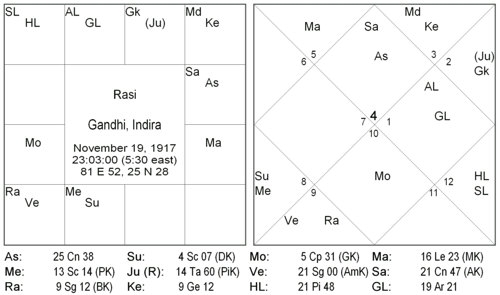 Bhrighu Saral Paddathi – 3 and 4 by Saptarishis Astrology 2 Bhrighu Saral Paddathi – 3 and 4 2
