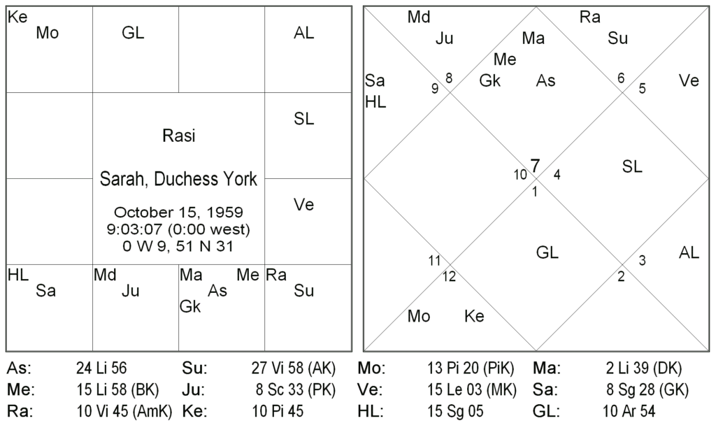 Bhrighu Saral Paddathi – 3 and 4 by Saptarishis Astrology 4 Bhrighu Saral Paddathi – 3 and 4 4