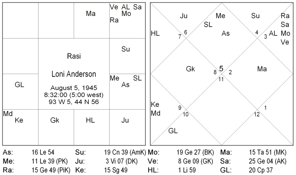 Bhrighu Saral Paddathi – 3 and 4 by Saptarishis Astrology 5 Bhrighu Saral Paddathi – 3 and 4 5