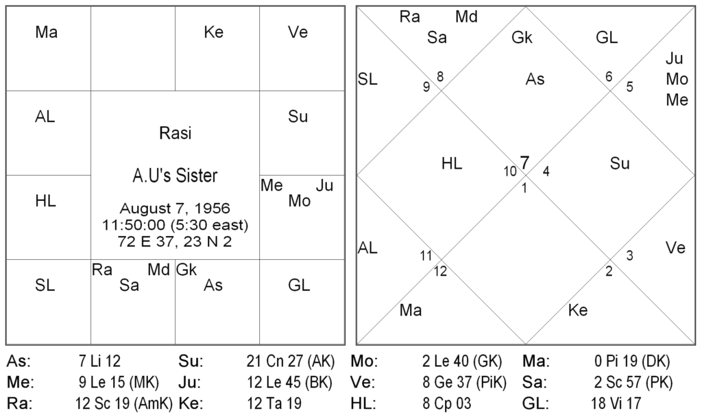 Bhrighu Saral Paddathi – 3 and 4 by Saptarishis Astrology 7 Bhrighu Saral Paddathi – 3 and 4 7