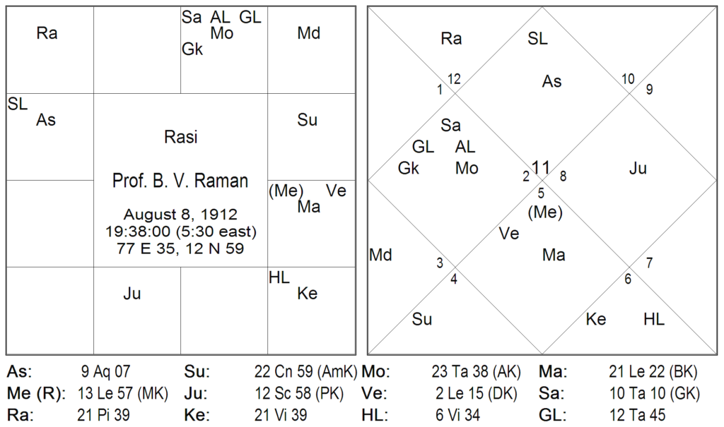 Bhrighu Saral Paddathi – 3 and 4 by Saptarishis Astrology 8 Bhrighu Saral Paddathi – 3 and 4 8