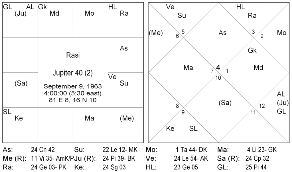 Brighu Saral Paddathi - 10 by Venkat Ramana 2 Brighu Saral Paddati - 10 2