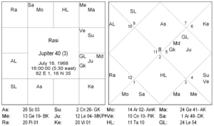 Brighu Saral Paddathi - 10 by Venkat Ramana 3 Brighu Saral Paddati - 10 3
