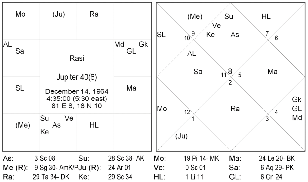 Brighu Saral Paddathi - 10 by Venkat Ramana 6 Brighu Saral Paddati - 10 6