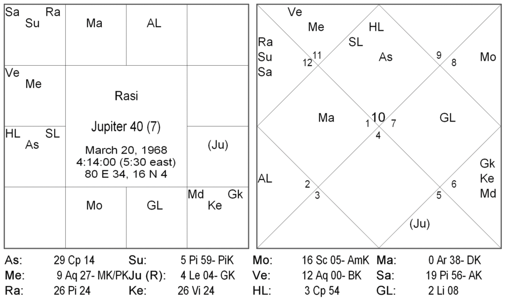 Brighu Saral Paddathi - 10 by Venkat Ramana 7 Brighu Saral Paddati - 10 7
