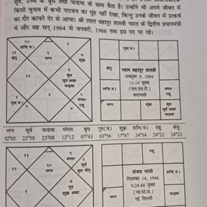 Jaimini Char Dasha Se Bhavishyavani5