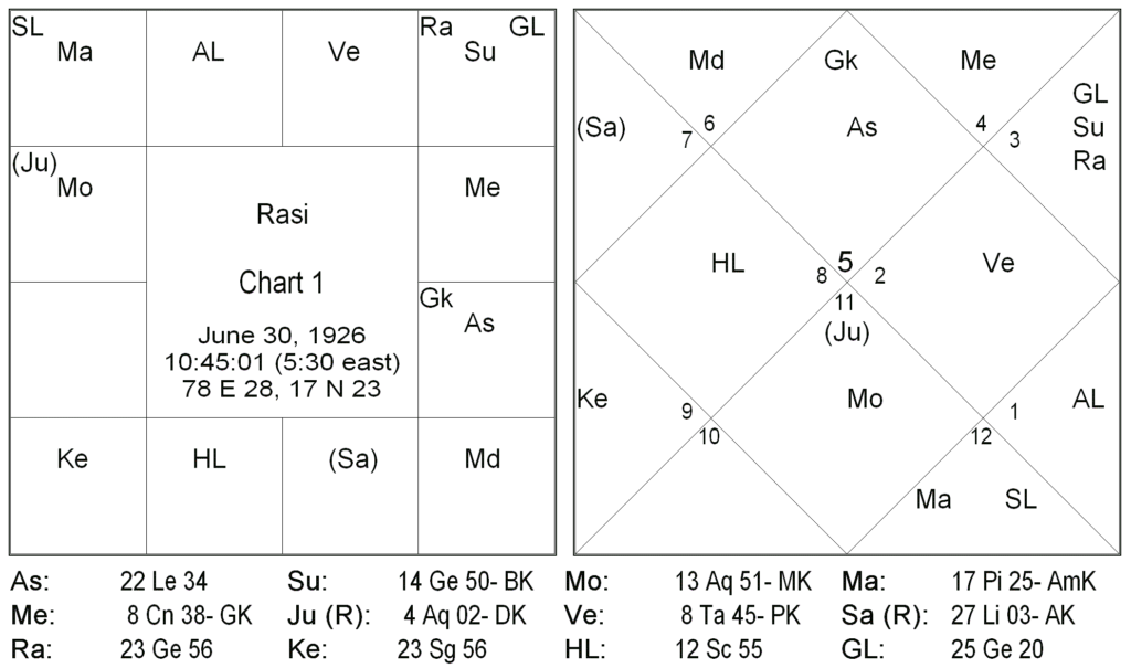 Jeeva - Sareera Theory of Prediction 1