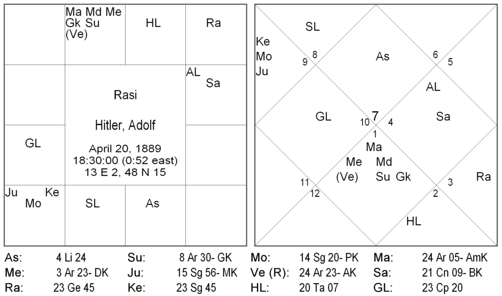 Jeeva - Sareera Theory of Prediction 2