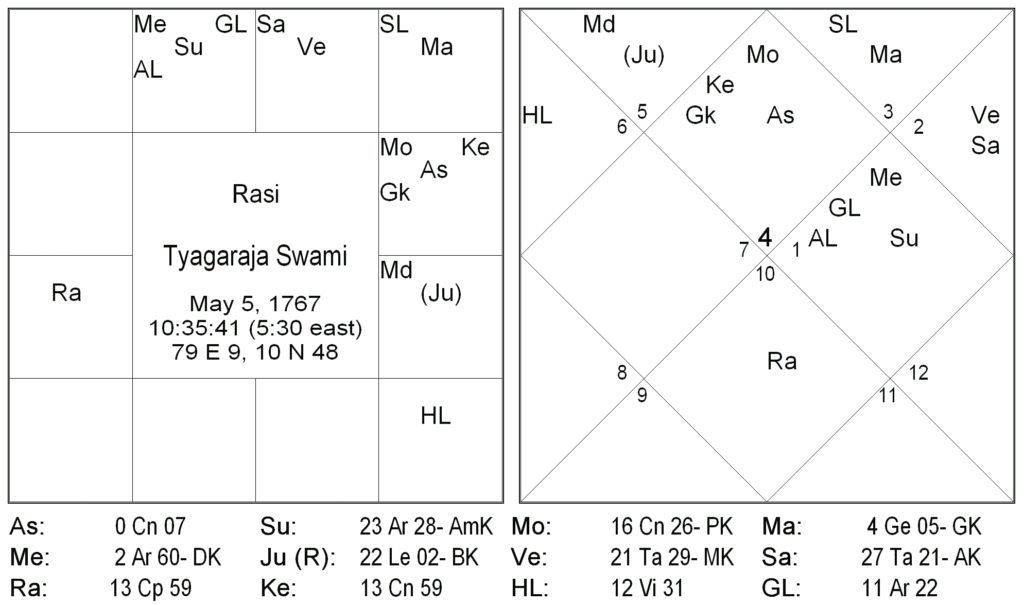 Jeeva - Sareera Theory of Prediction 3