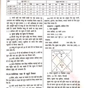 Jyotish Sarvasva (3 Volume Set) 22