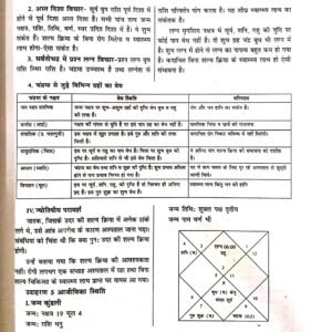 Jyotish Sarvasva (3 Volume Set) 23