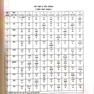 Jyotish Sarvasva (3 Volume Set) 25