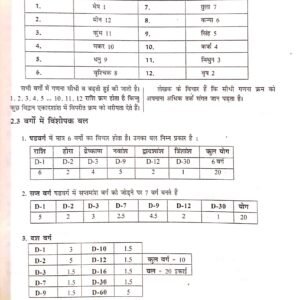 Jyotish Sarvasva (3 Volume Set) 7
