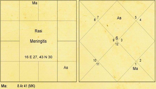 Krittika in Ravana Samhita 1