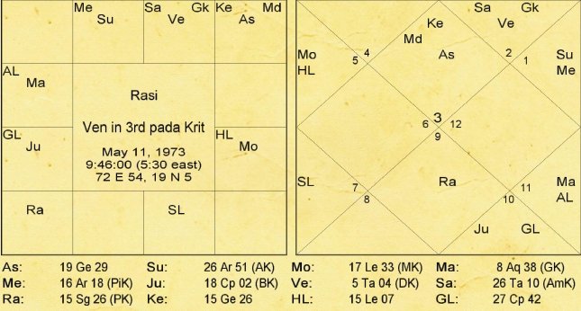 Krittika in Ravana Samhita 2