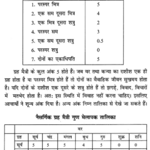 Kundali Milan- Sukhi Dampatya Jeevan Ka Aadhar9