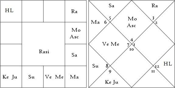 Longevity Some Stray Thoughts by Tej K. Zadoo 1 Longevity Some Stray Thoughts 1