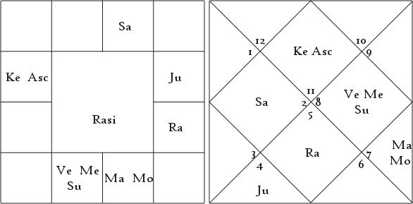 Longevity Some Stray Thoughts by Tej K. Zadoo 6 Longevity Some Stray Thoughts 6