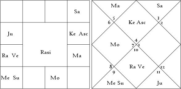 Longevity Some Stray Thoughts by Tej K. Zadoo 7 Longevity Some Stray Thoughts 7