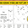 Marana Karaka Stana and Past Life Tests by Sunil John 2 Marana Karaka Stana and Past Life Tests by Sunil John