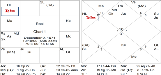 Nadi Astrology and Transits - Part 2 Timing of New Job 1