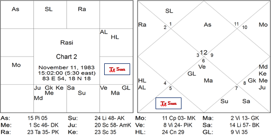 Nadi Astrology and Transits - Part 2 Timing of New Job 2