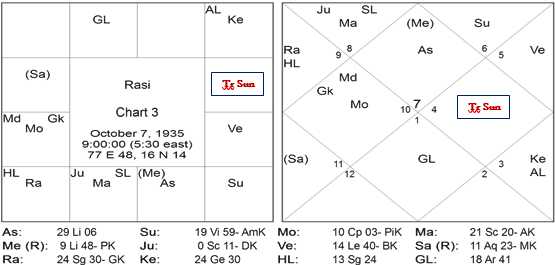 Nadi Astrology and Transits - Part 2 Timing of New Job 3
