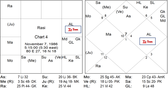 Nadi Astrology and Transits - Part 2 Timing of New Job 4