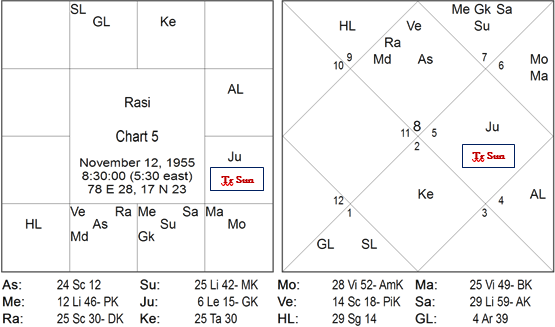 Nadi Astrology and Transits - Part 2 Timing of New Job 5