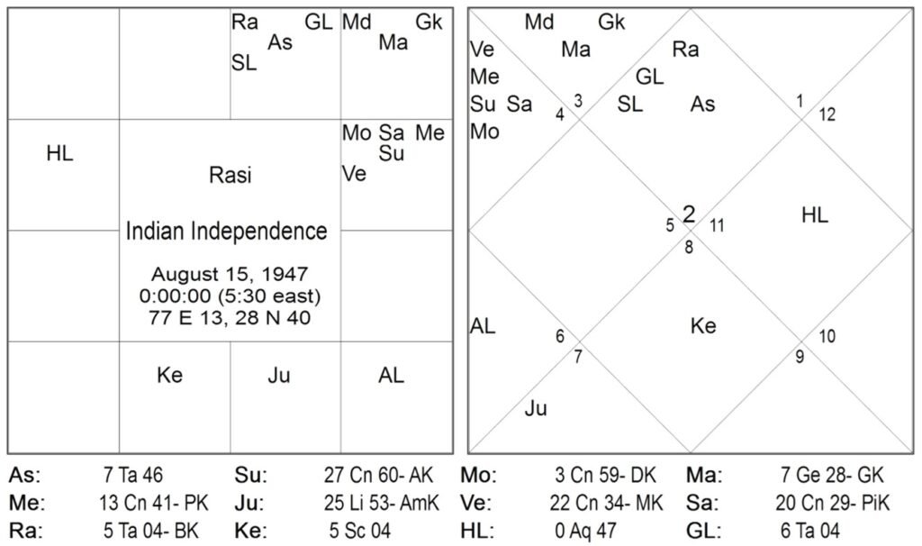 Nadi Principles for Timing Terrorist Strikes in India by Bhausaheb Sakurkar 1 Nadi Principles for Timing Terrorist Strikes in India 1