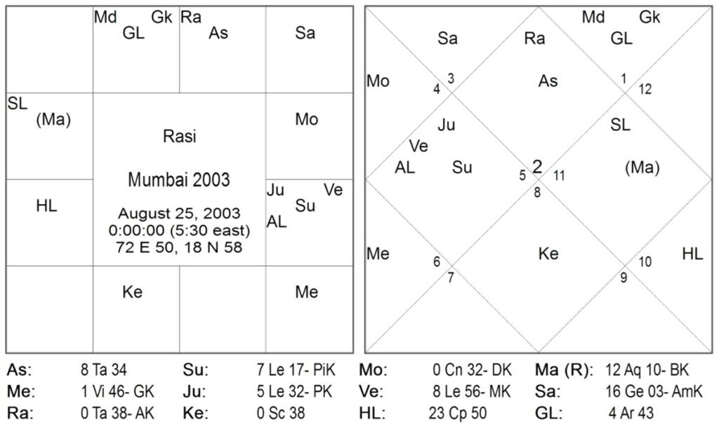 Nadi Principles for Timing Terrorist Strikes in India by Bhausaheb Sakurkar 3 Nadi Principles for Timing Terrorist Strikes in India 3