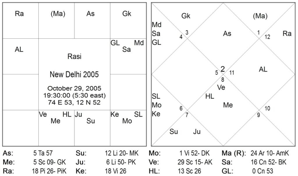 Nadi Principles for Timing Terrorist Strikes in India by Bhausaheb Sakurkar 4 Nadi Principles for Timing Terrorist Strikes in India 4