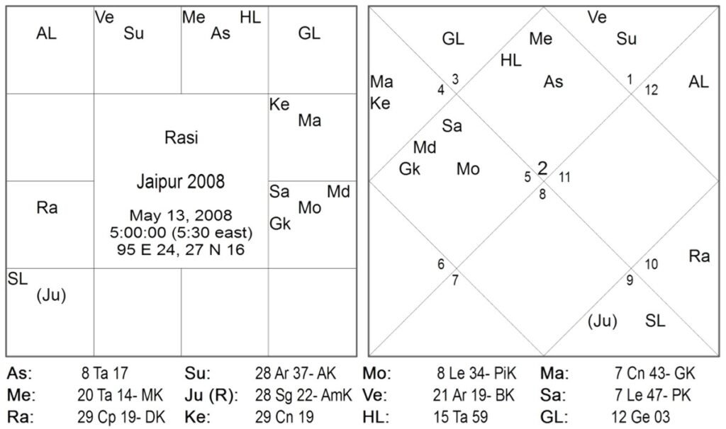 Nadi Principles for Timing Terrorist Strikes in India by Bhausaheb Sakurkar 6 Nadi Principles for Timing Terrorist Strikes in India 6
