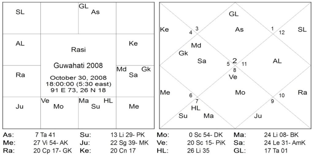 Nadi Principles for Timing Terrorist Strikes in India by Bhausaheb Sakurkar 7 Nadi Principles for Timing Terrorist Strikes in India 7