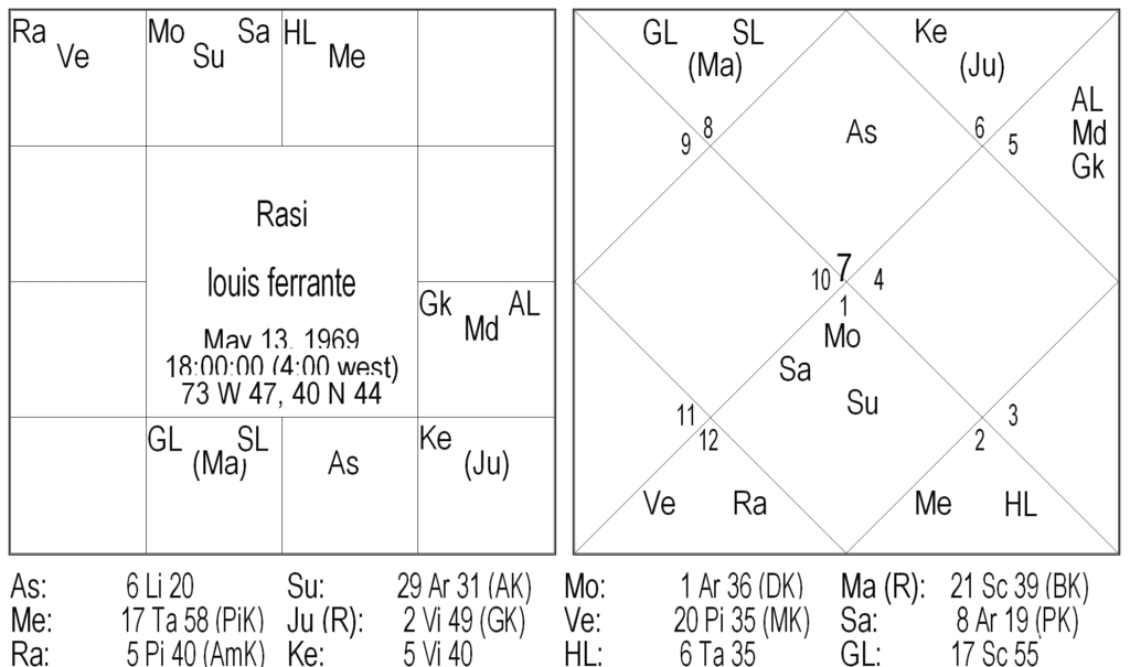 Nakshatra Padas In Ravana Samhita - Rohini Nakshtra by Rushikesh Deshpande 2 Nakshatra Padas In Ravana Samhita - Rohini Nakshtra 2