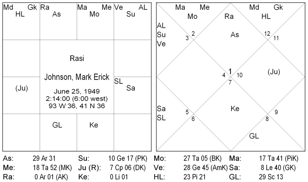 Nakshatra Padas In Ravana Samhita - Rohini Nakshtra by Rushikesh Deshpande 3 Nakshatra Padas In Ravana Samhita - Rohini Nakshtra 3